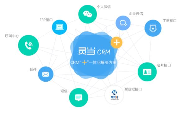 靈當CRM