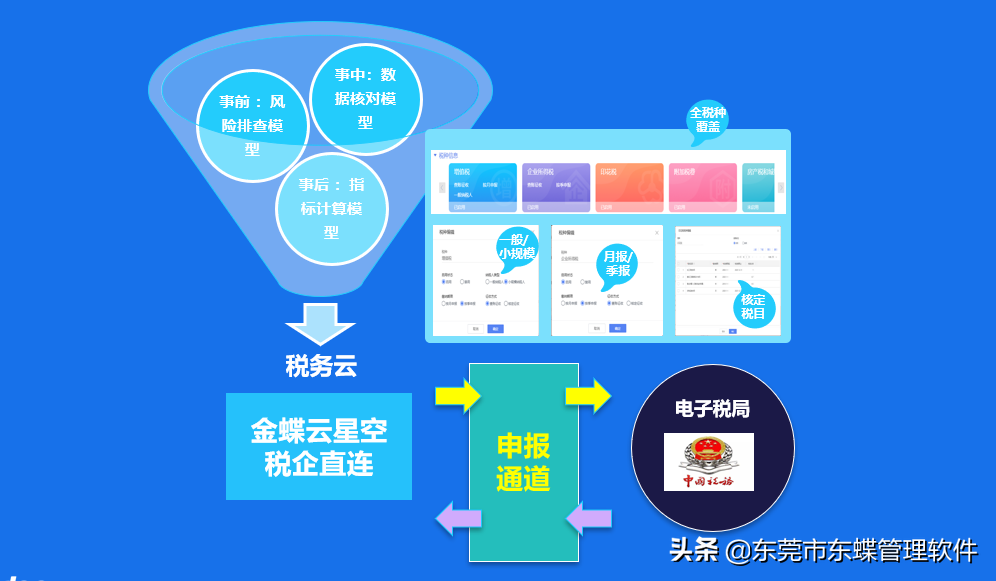 業財稅票一體化，金蝶云·星空迎來可組裝時