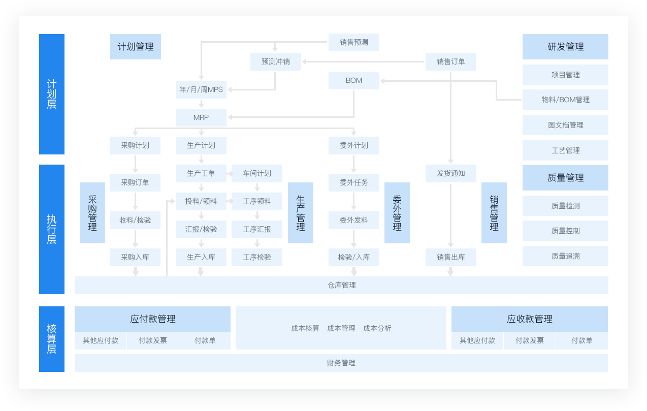 五金行業(圖1)